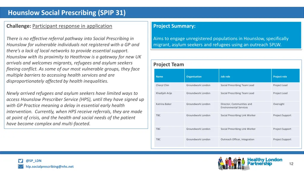 hounslow social prescribing spip 31