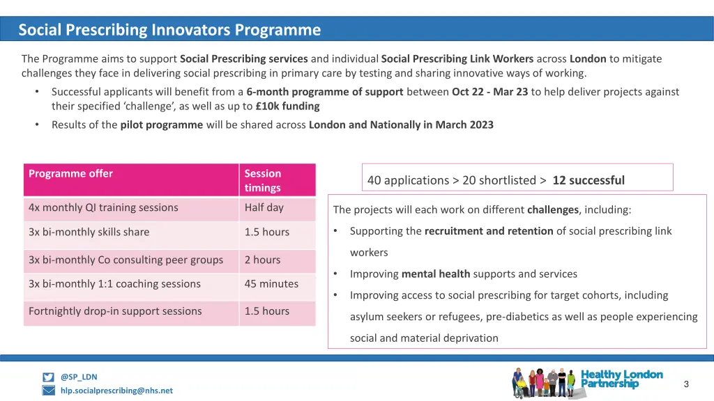 social prescribing innovators programme 1