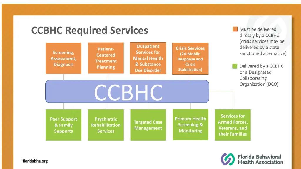 ccbhc required services