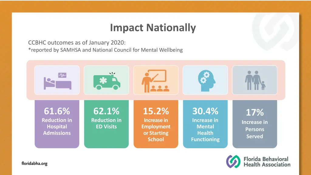 impact nationally