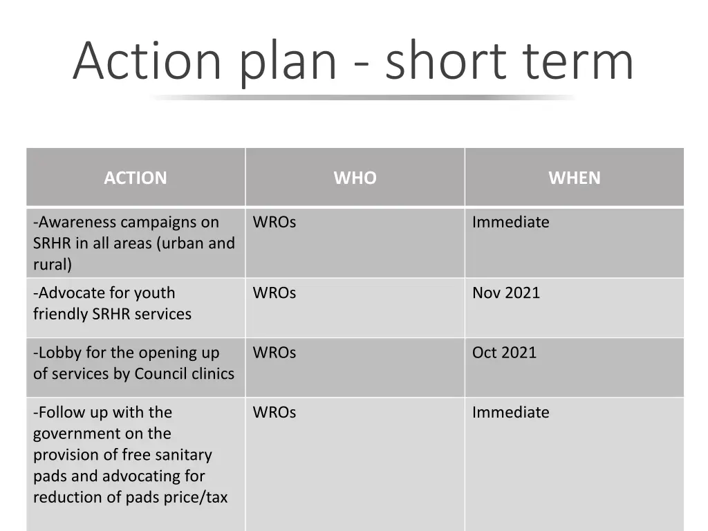 action plan short term