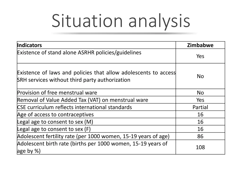 situation analysis