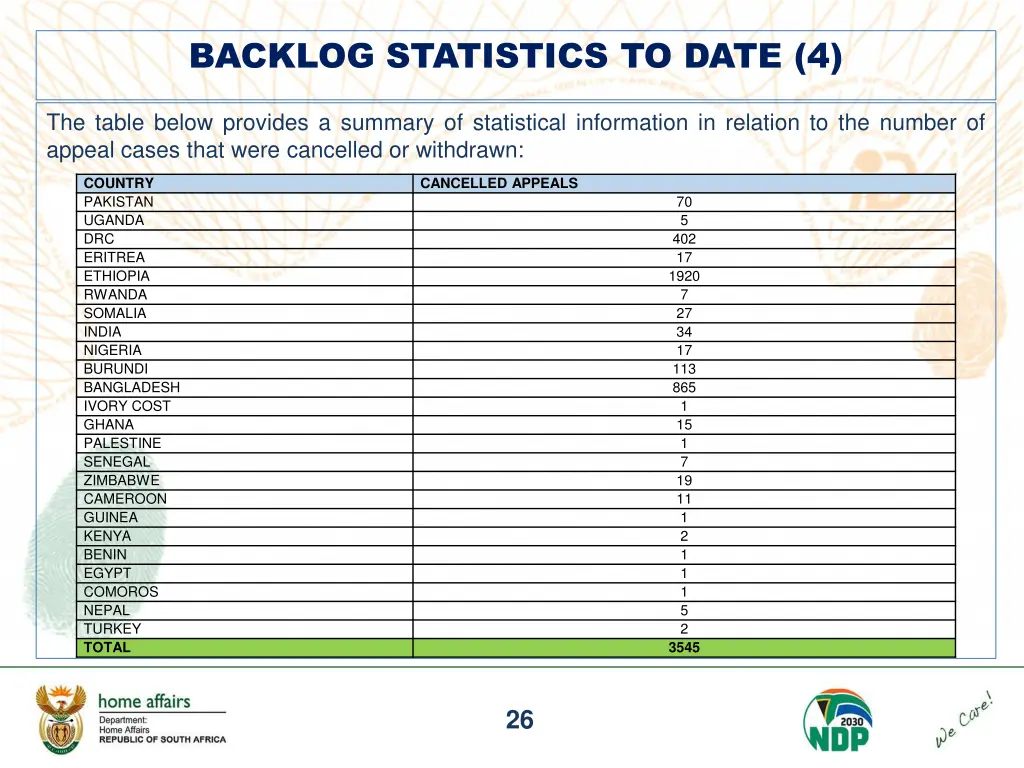 backlog statistics to date 4