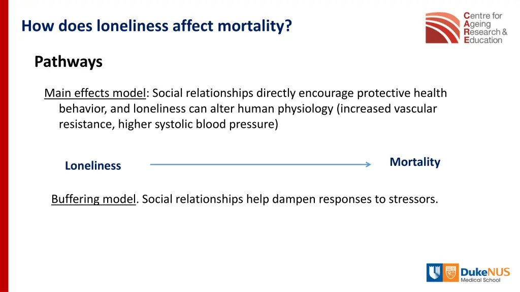 how does loneliness affect mortality