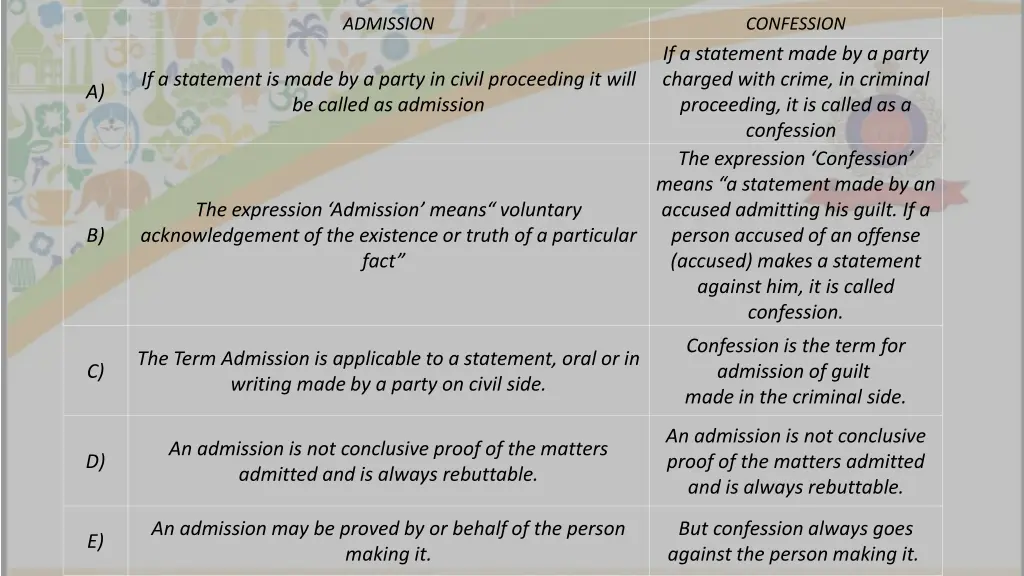 admission