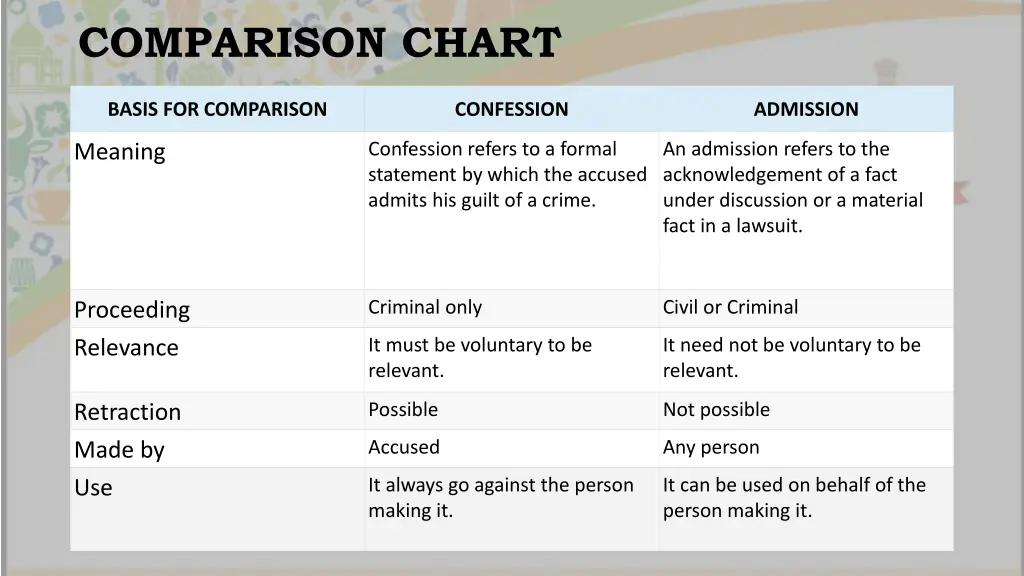 comparison chart