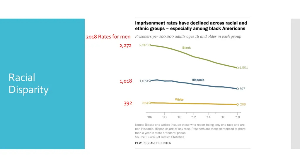 2018 rates for men