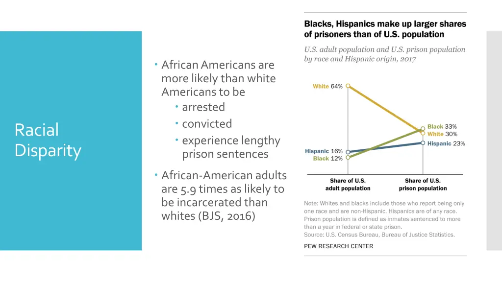 african americans are more likely than white