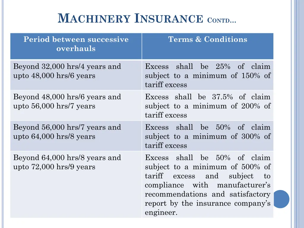 m achinery i nsurance c ontd 4