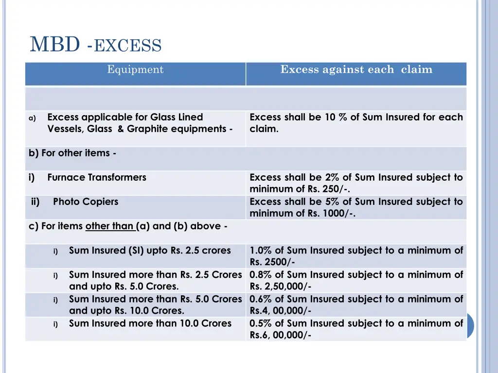 mbd excess