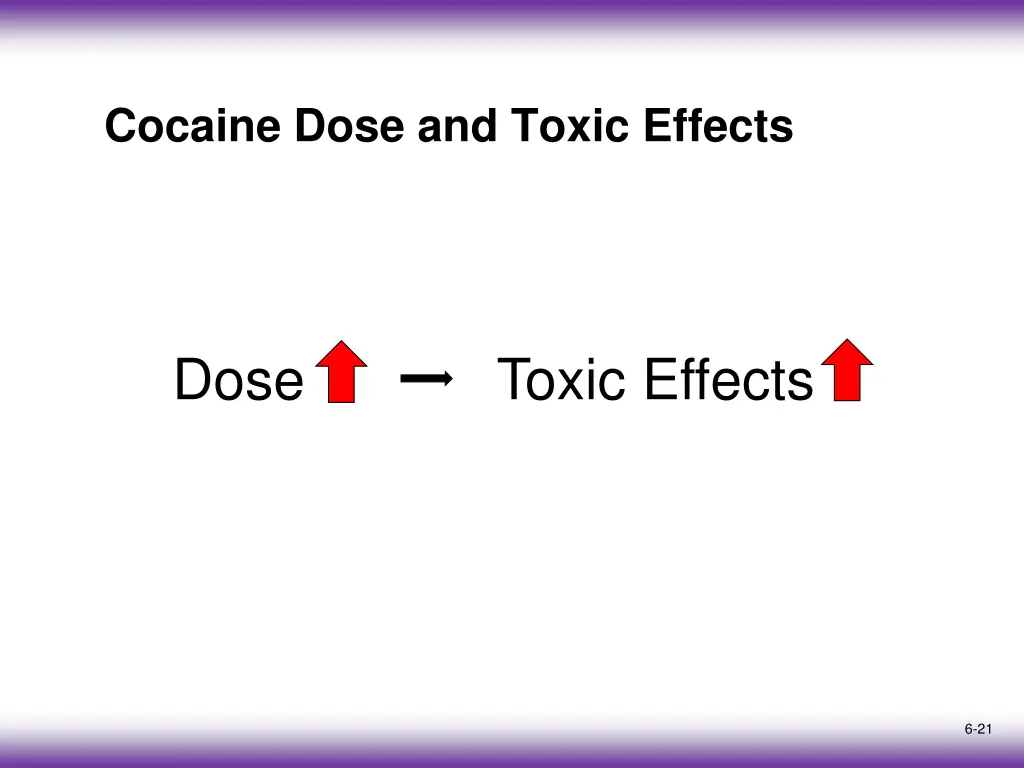 cocaine dose and toxic effects