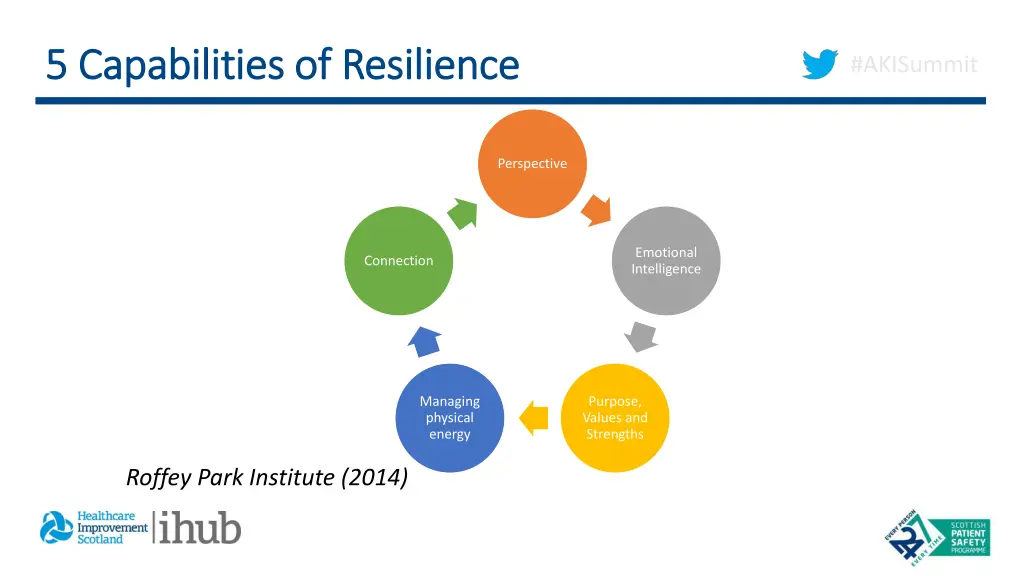 5 capabilities of resilience 5 capabilities