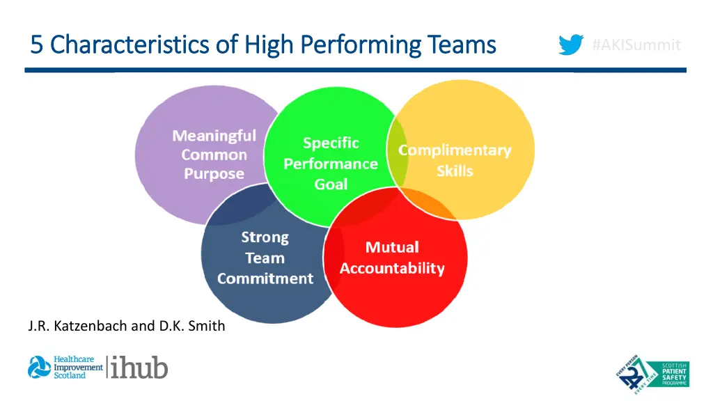 5 characteristics of high performing teams