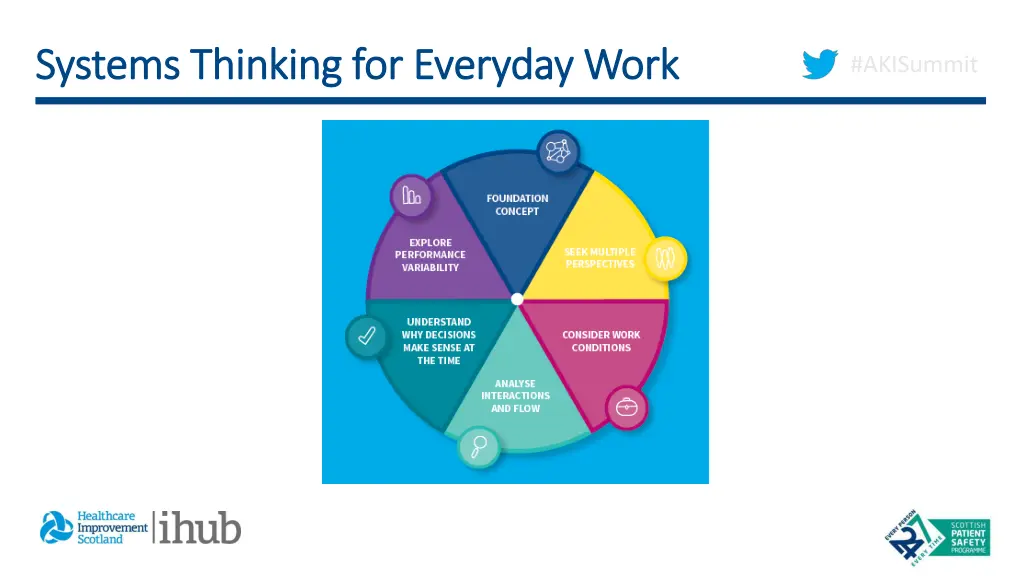 systems thinking for everyday work systems