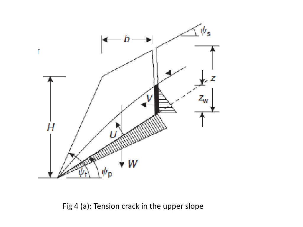 fig 4 a tension crack in the upper slope