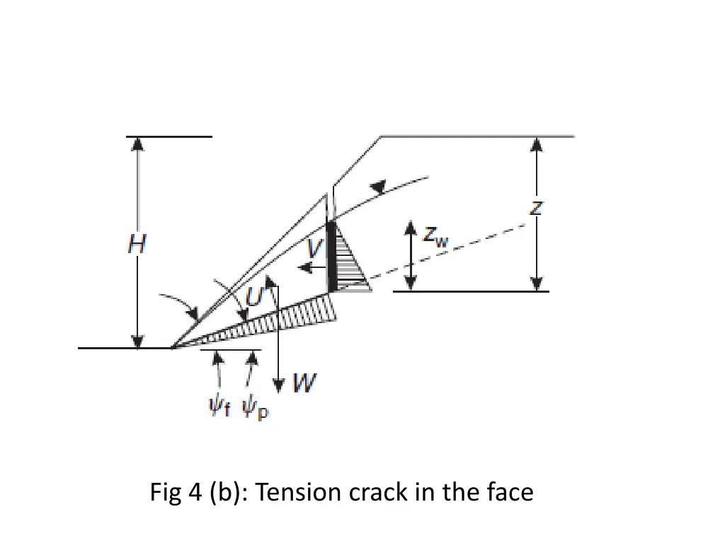 fig 4 b tension crack in the face