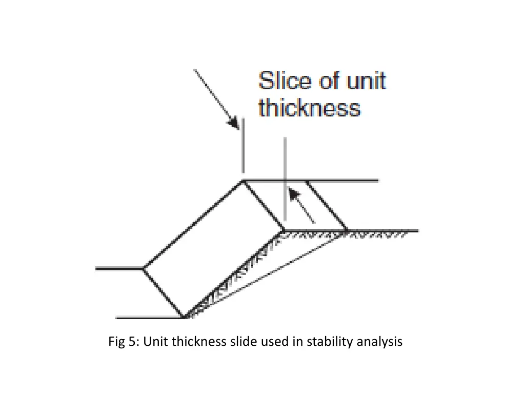 fig 5 unit thickness slide used in stability