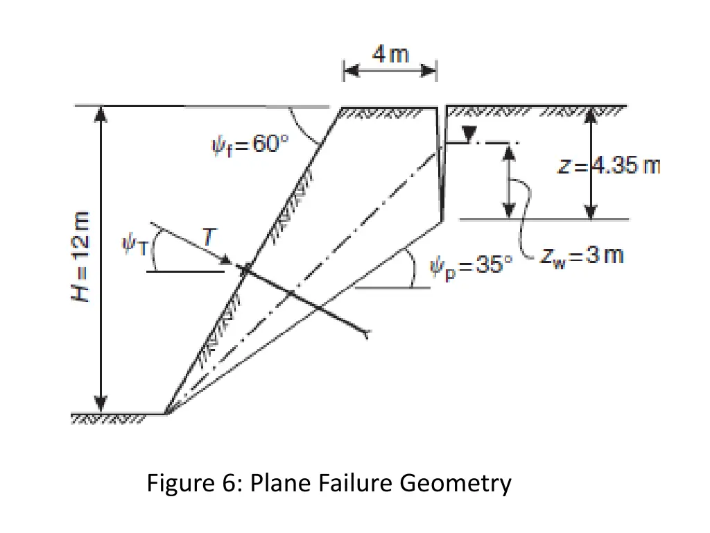 figure 6 plane failure geometry