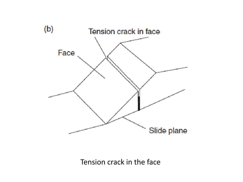 tension crack in the face