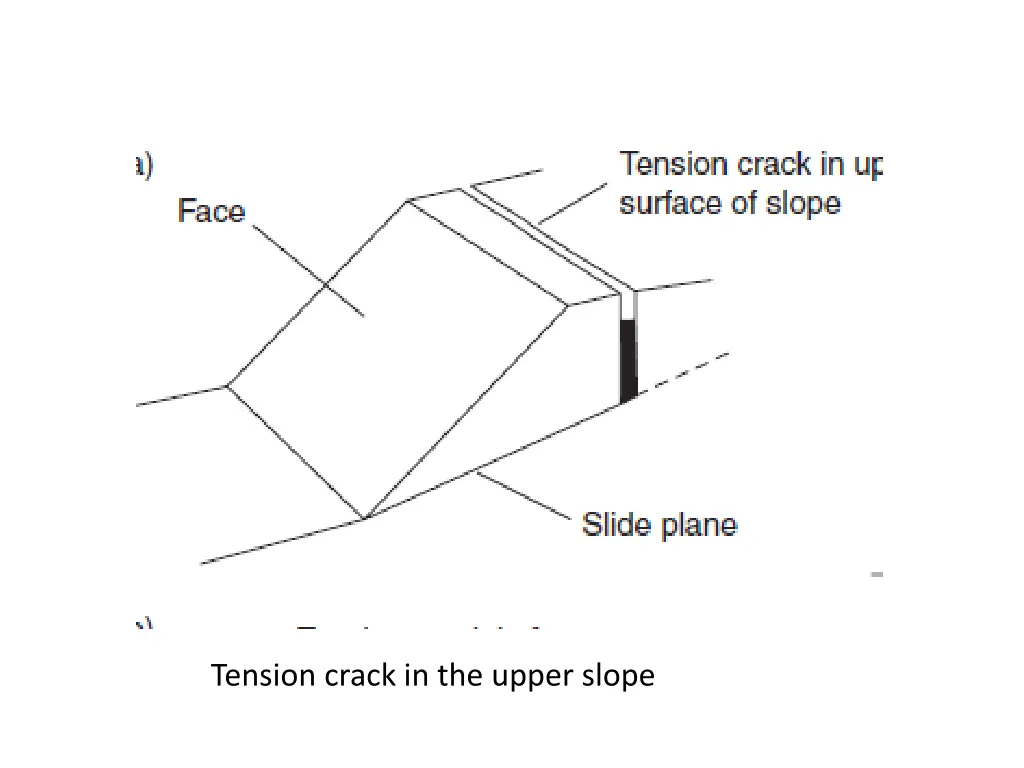 tension crack in the upper slope