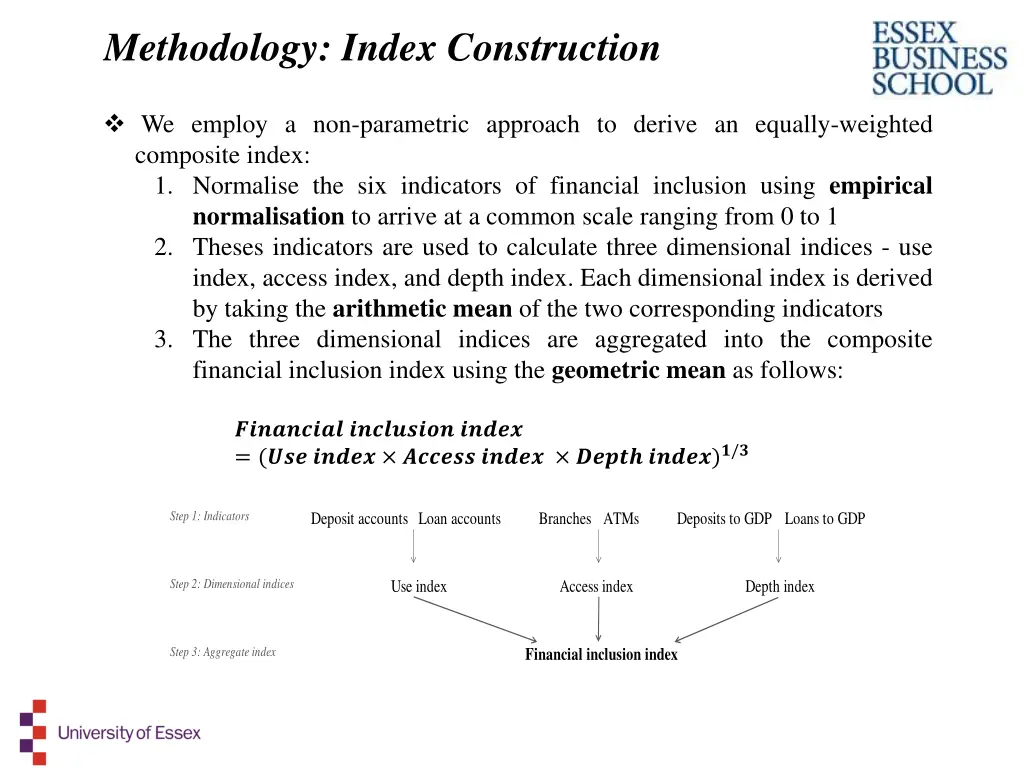 methodology index construction