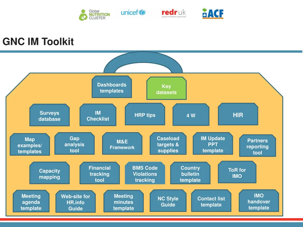 gnc im toolkit 1