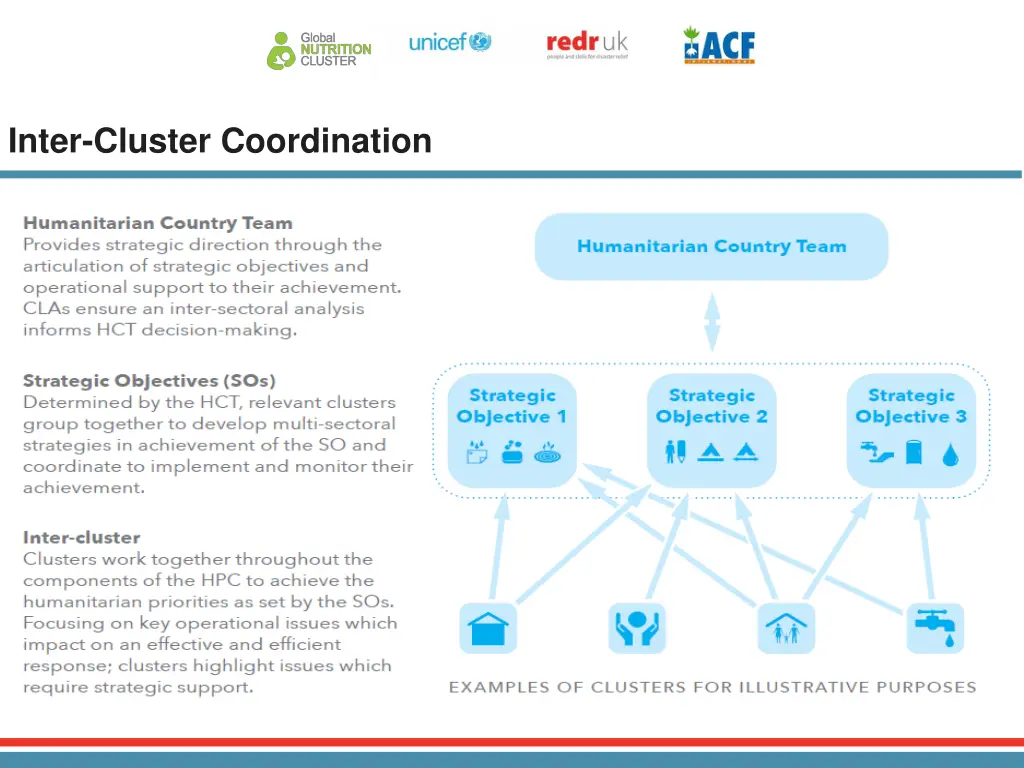 inter cluster coordination