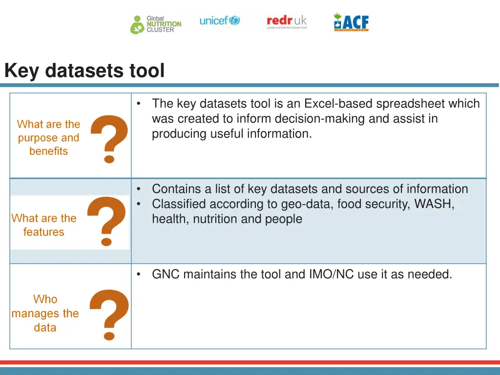 key datasets tool