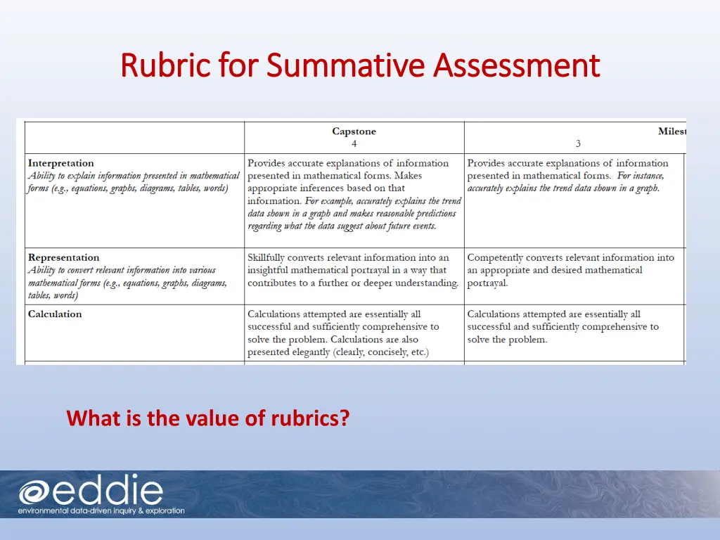 rubric for summative assessment rubric