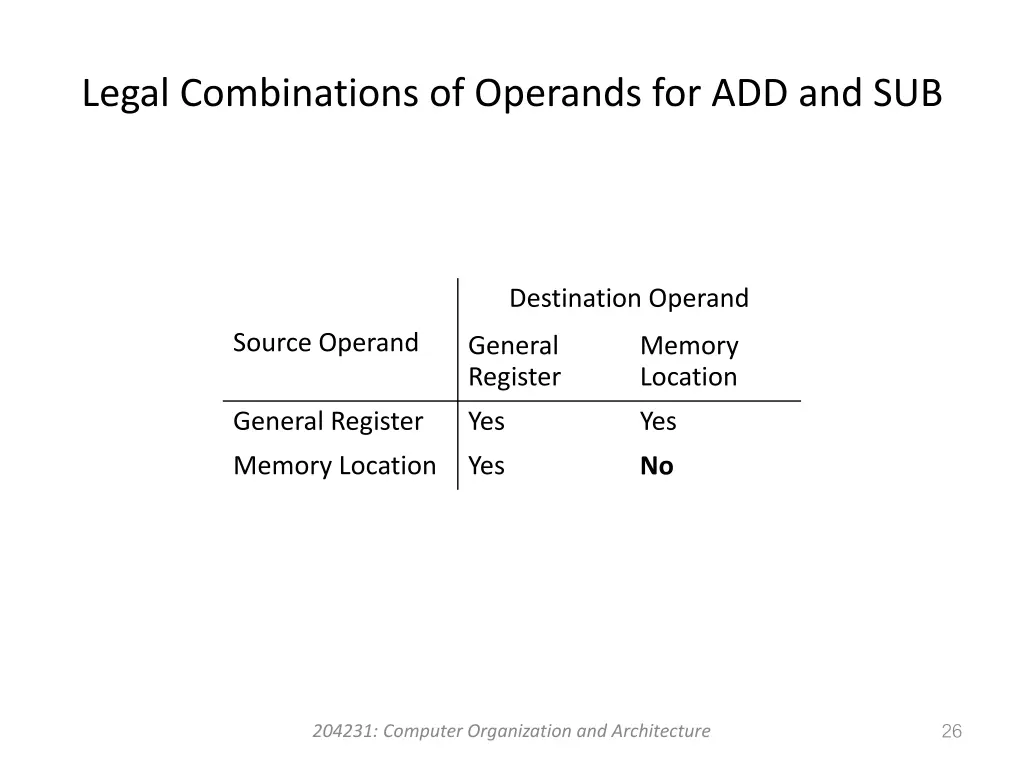 legal combinations of operands for add and sub