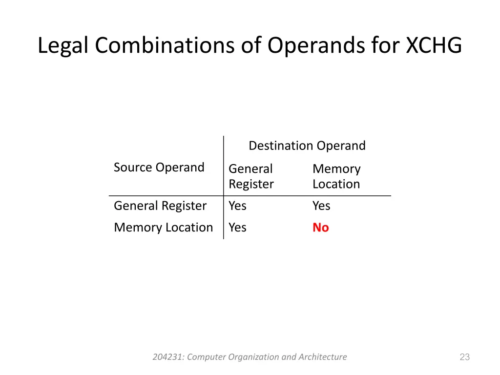 legal combinations of operands for xchg