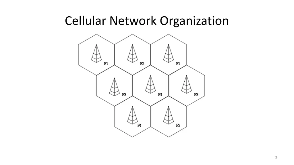 cellular network organization