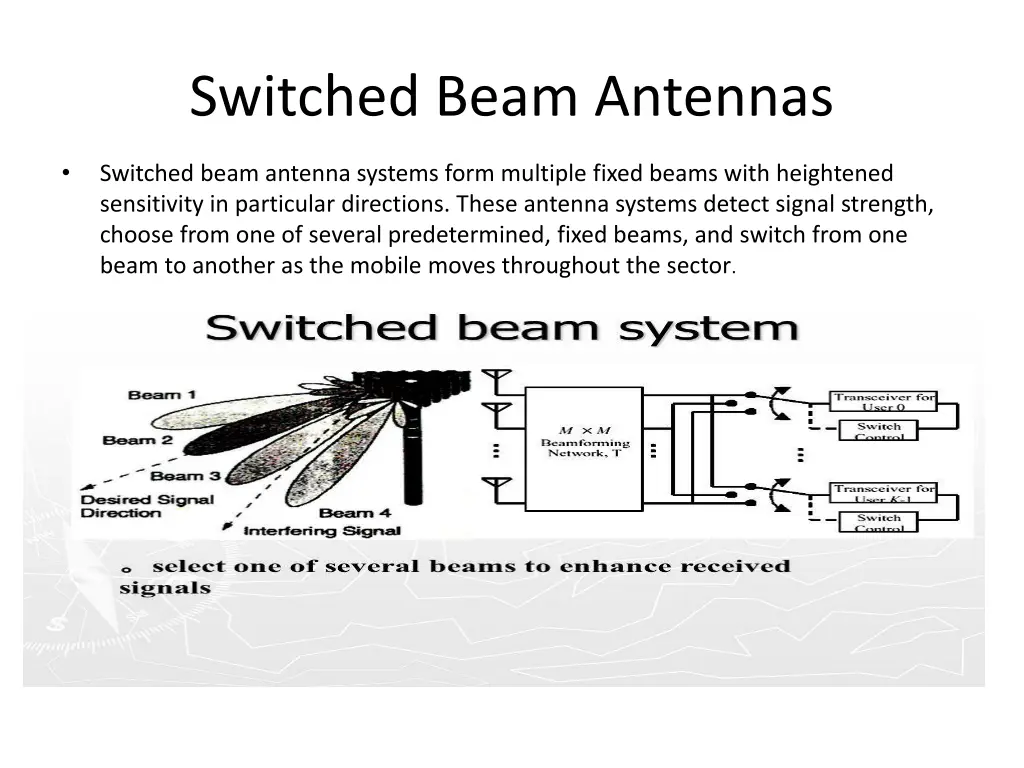 switched beam antennas