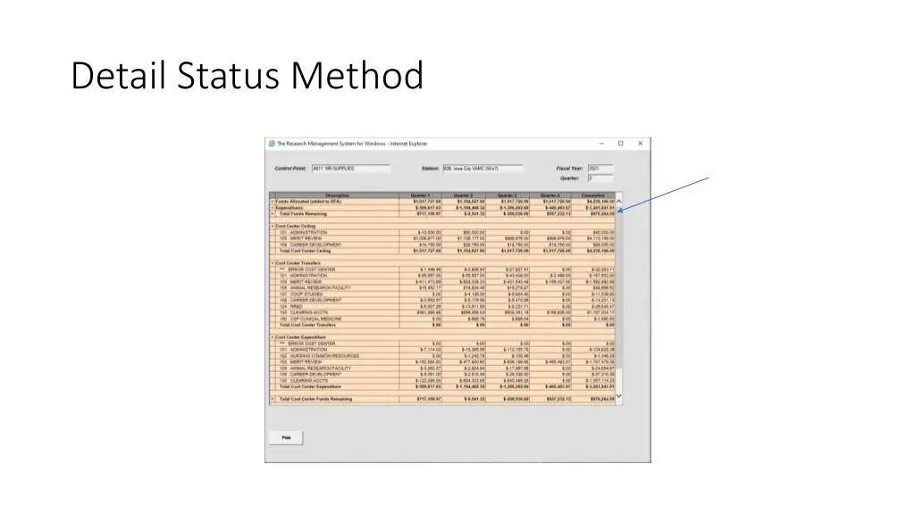 detail status method