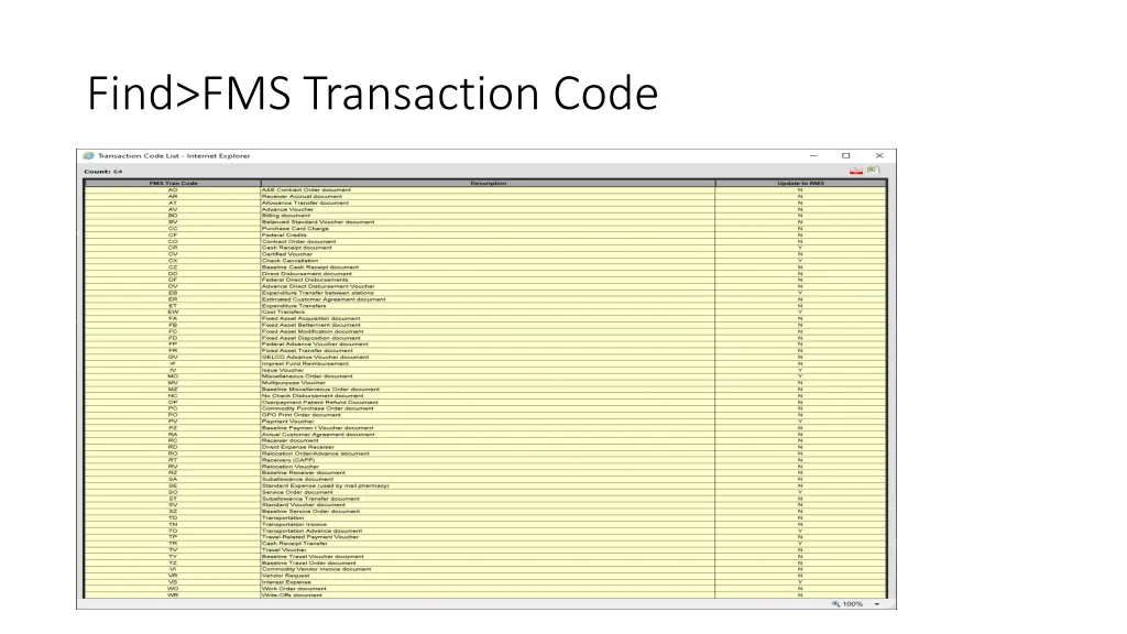 find fms transaction code