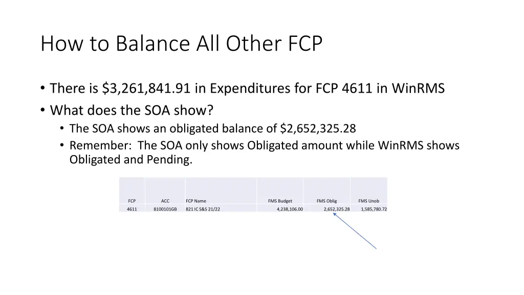 how to balance all other fcp 2