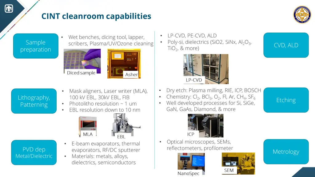 cint cleanroom capabilities