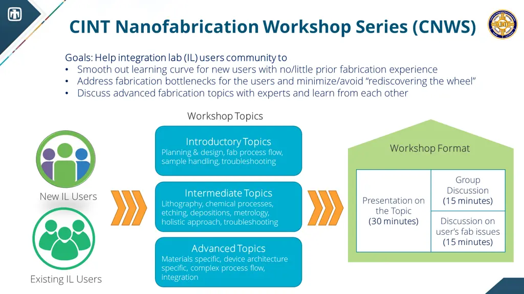 cint nanofabrication workshop series cnws