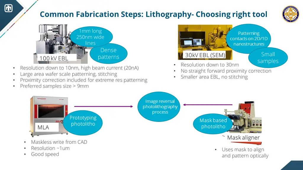common fabrication steps lithography choosing