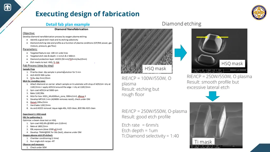 executing design of fabrication