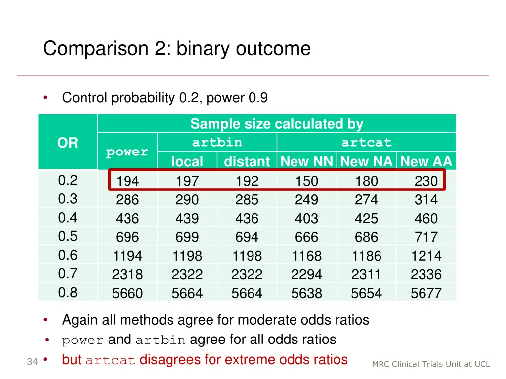 comparison 2 binary outcome