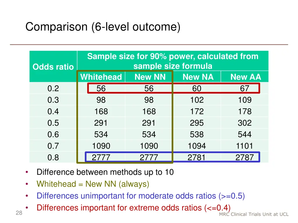 comparison 6 level outcome