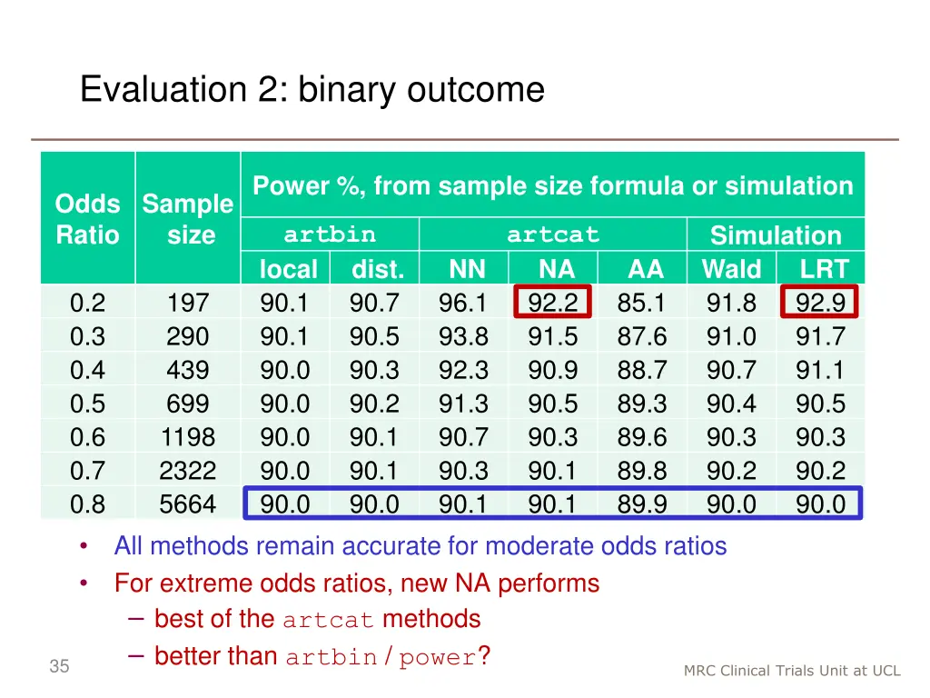 evaluation 2 binary outcome