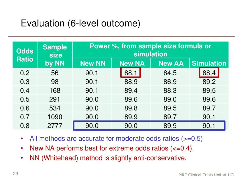 evaluation 6 level outcome