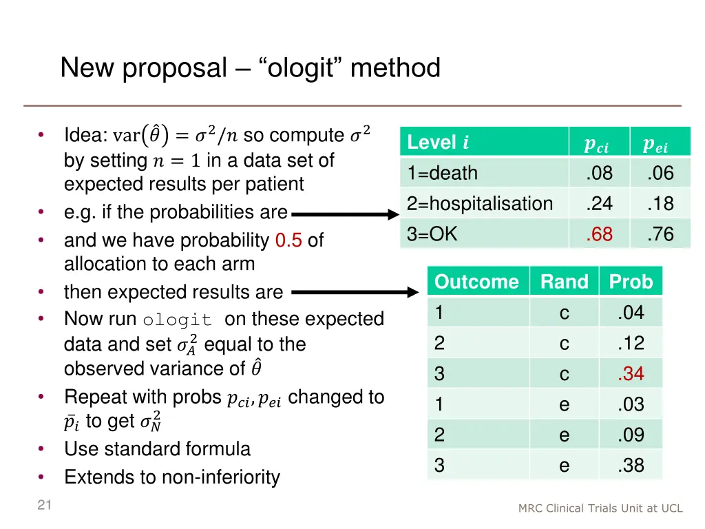 new proposal ologit method