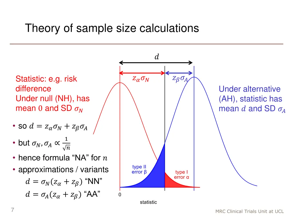 theory of sample size calculations 1