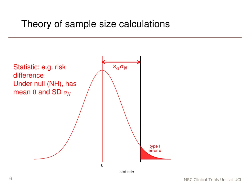 theory of sample size calculations