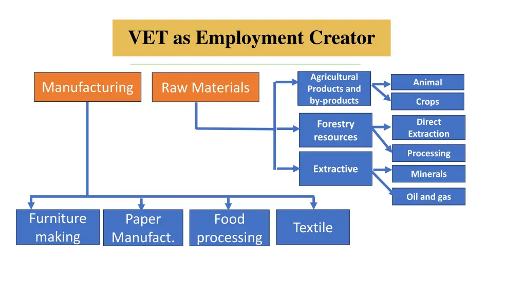 vet as employment creator