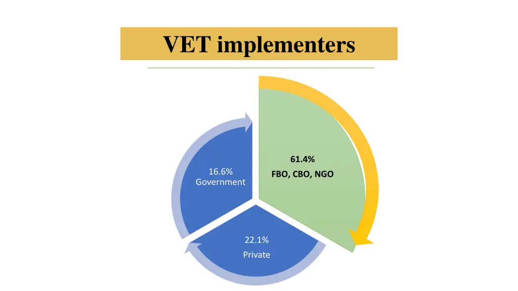 vet implementers 1