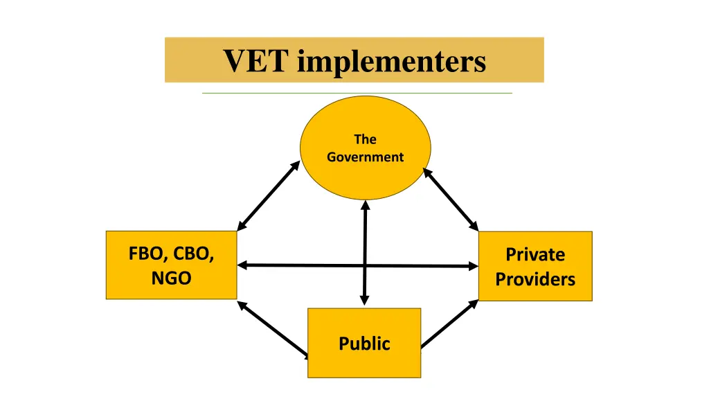 vet implementers